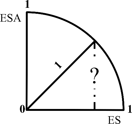 ESA evaluation