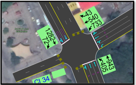 Traffic flow and allowed turns simulation for Intersection 1