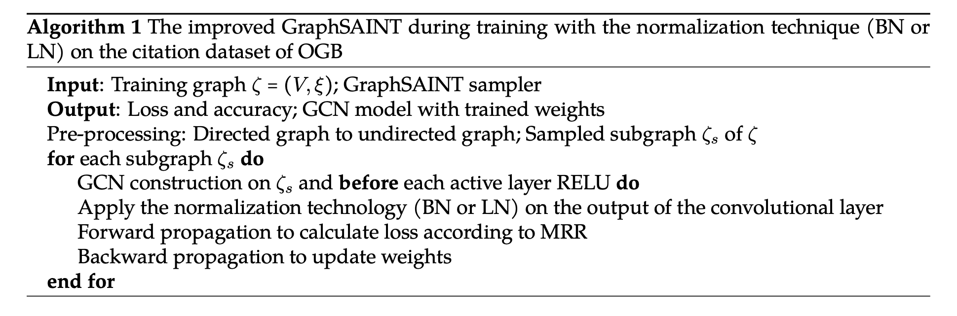 The improved GraphSAINT during training with the normalization technique (BN or LN) on the citation dataset of OGB
