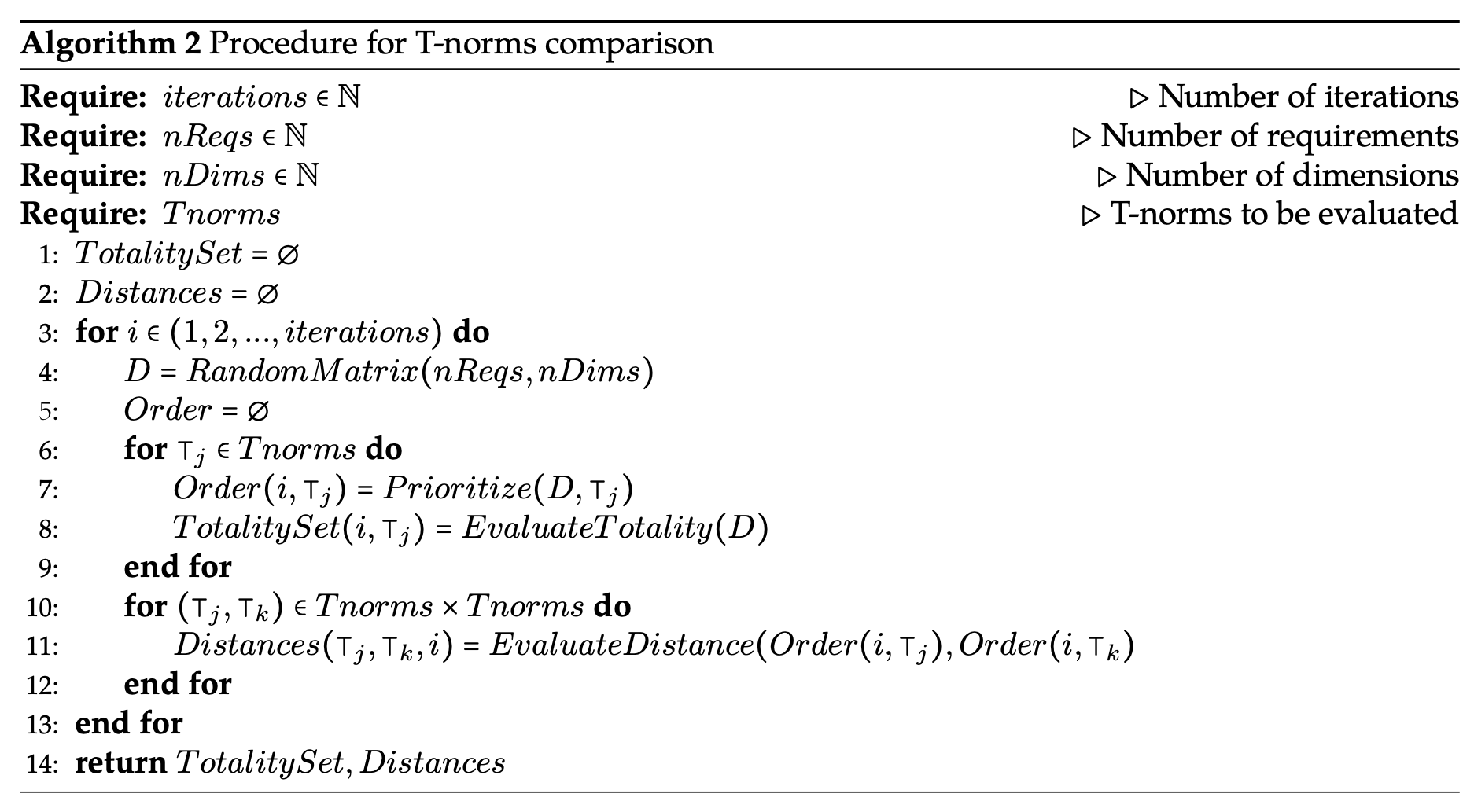 Procedure for T-norms comparison